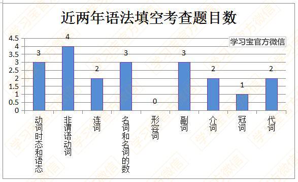 最新发布！最权威《2017高考大纲》全科深度解读！