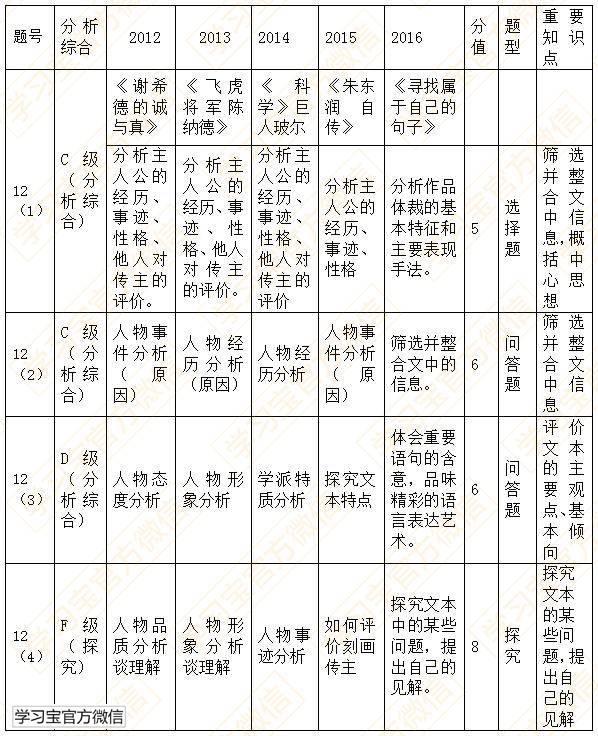 最新发布！最权威《2017高考大纲》全科深度解读！