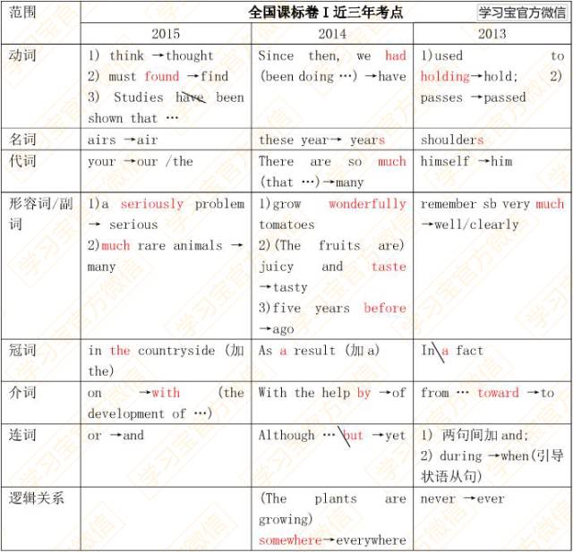 最新发布！最权威《2017高考大纲》全科深度解读！