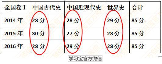 最新发布！最权威《2017高考大纲》全科深度解读！