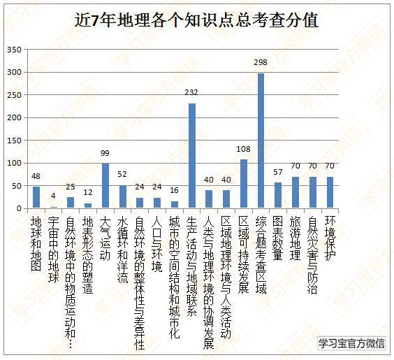 最新发布！最权威《2017高考大纲》全科深度解读！