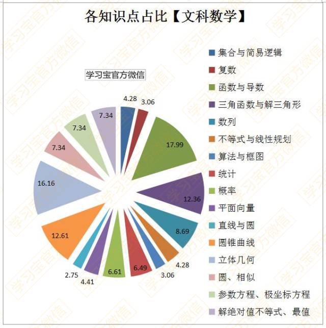 最新发布！最权威《2017高考大纲》全科深度解读！