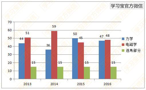 最新发布！最权威《2017高考大纲》全科深度解读！