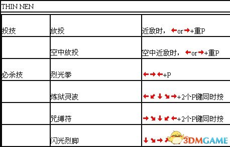 豪血寺一族出招表大全 豪血寺一族完整出招表一览