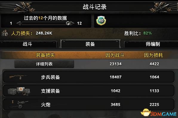钢铁雄心4强力步炮编制推荐 11步6炮编制图文说明