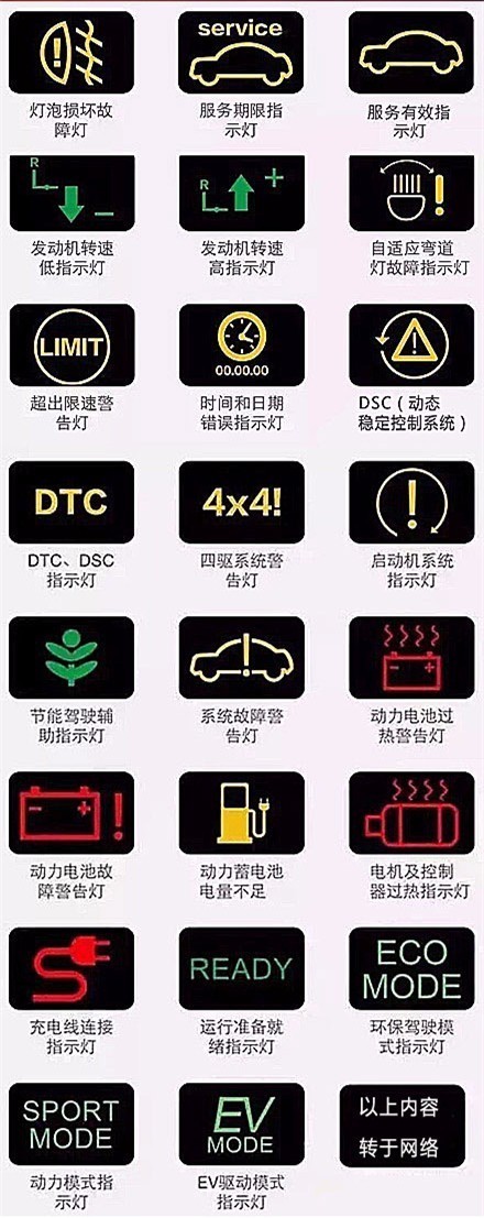 汽车仪表盘图标大全 汽车仪表盘指示灯图解