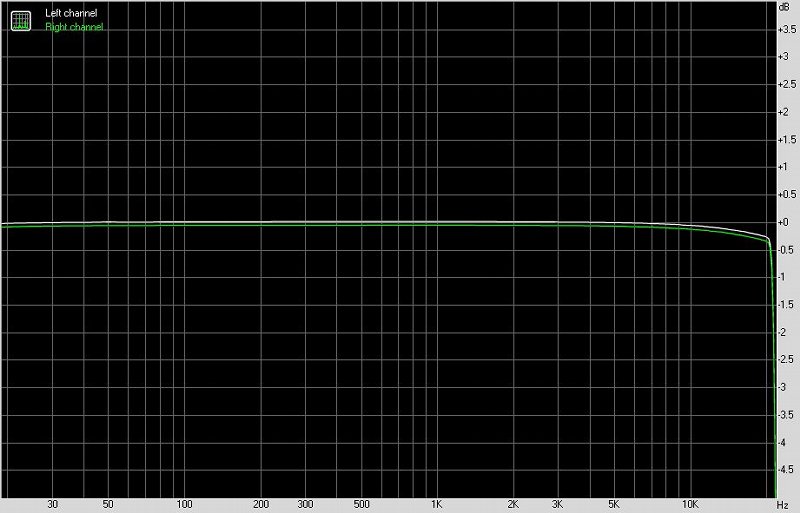 Musiland 乐之邦 MD30 Plus USB外置解码器测评报告  [Soomal]