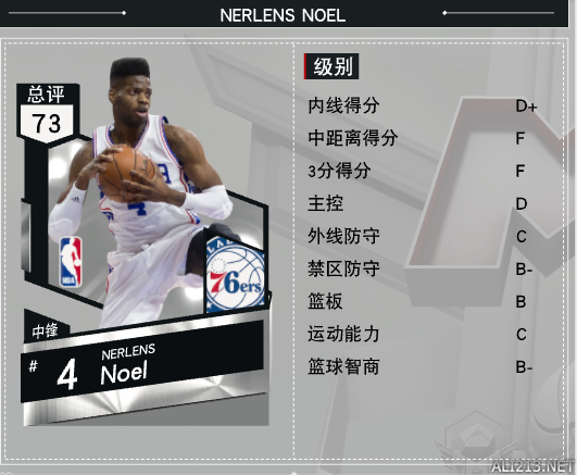 nba2K17里有哪些人(《NBA 2K17》MT强力球员推荐 争霸赛阵容推荐)