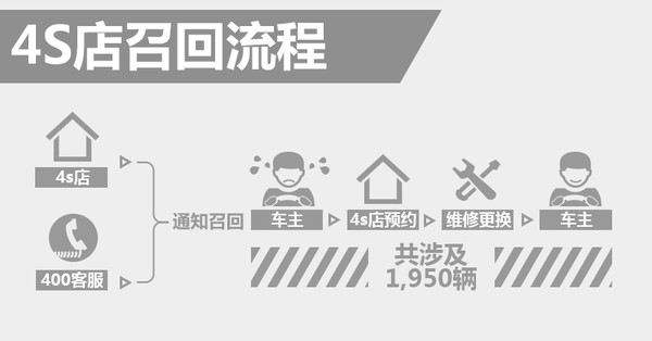 大众进口途观/迈腾尾气超标 4S店即将召回