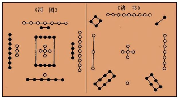 易经入门解读 之 浅谈先天八卦结构分布 中 象与数