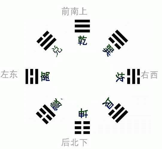 易经入门解读 之 浅谈先天八卦结构分布 中 象与数