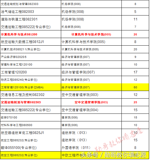中国民航人才的摇篮——中国民航大学全解读