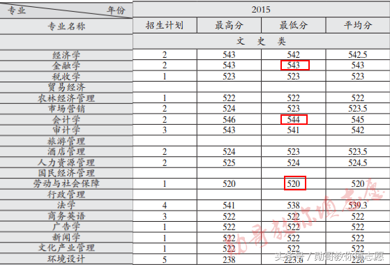 中国百强财经院校，小211之一的山西财经大学全解析
