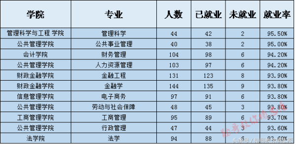 中国百强财经院校，小211之一的山西财经大学全解析