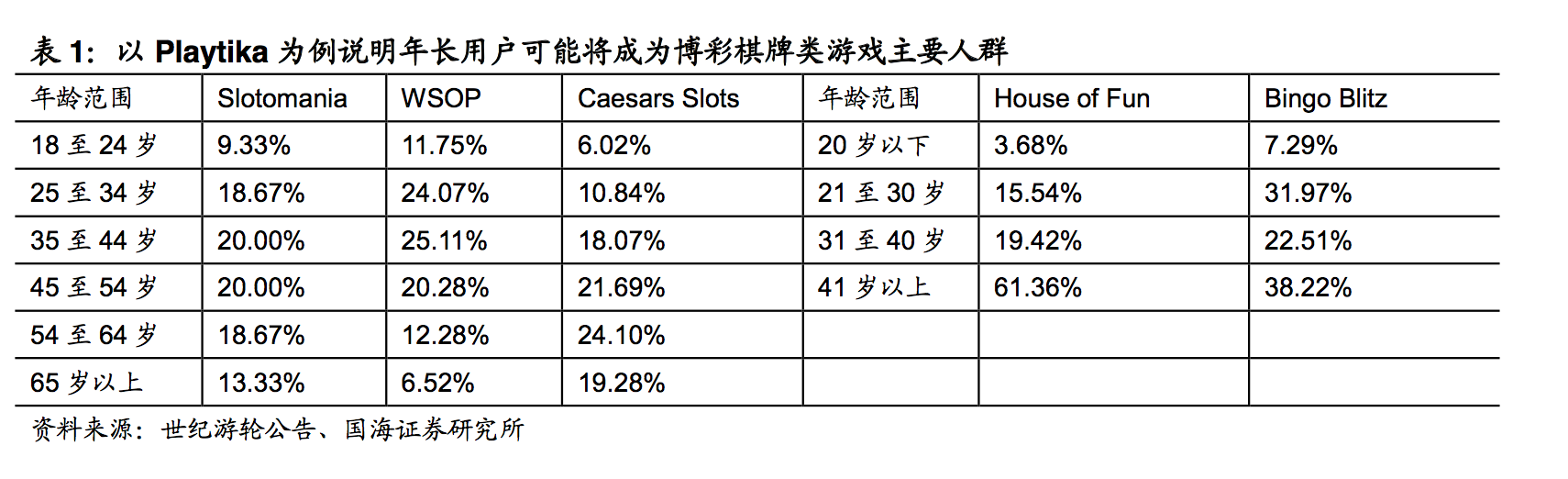 中国棋牌游戏深度报告：赌博擦边球、女性玩家多、付费能力强