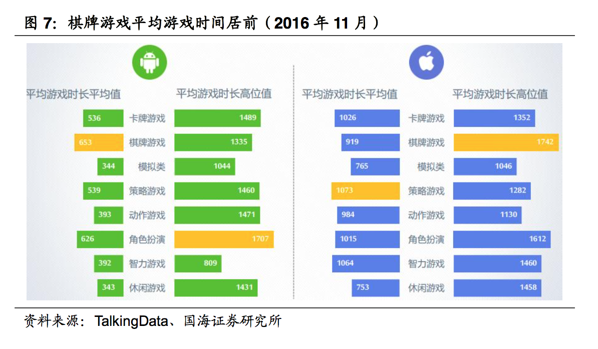 中国棋牌游戏深度报告：赌博擦边球、女性玩家多、付费能力强