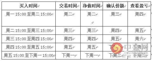 基金交易规则是怎样的 买卖基金需要注意哪几个时间点？