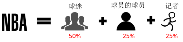 教你看懂NBA全明星赛，一张图就够了