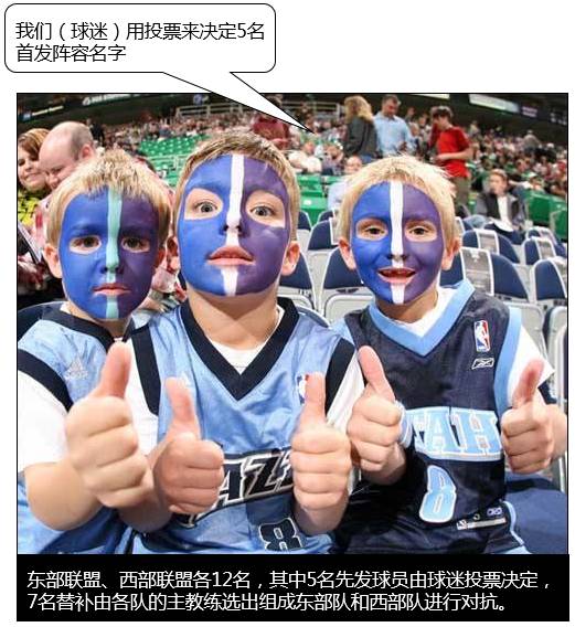 教你看懂NBA全明星赛，一张图就够了
