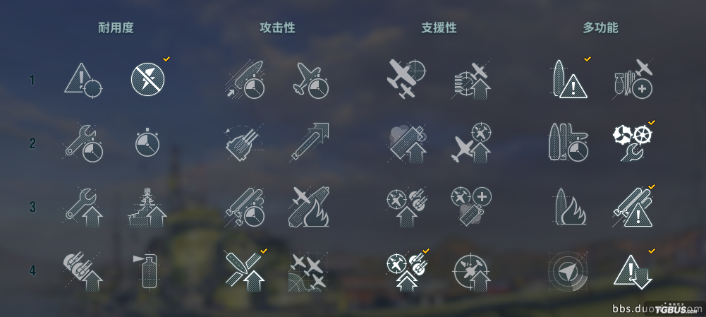 DD卒子哥关于战舰6.0版本驱逐加点的感悟！