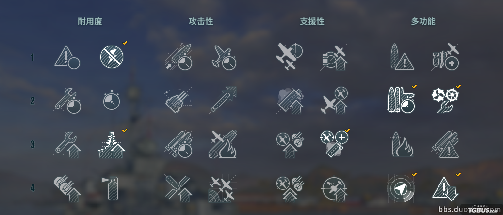 DD卒子哥关于战舰6.0版本驱逐加点的感悟！