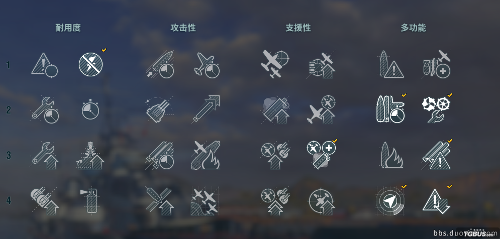 DD卒子哥关于战舰6.0版本驱逐加点的感悟！