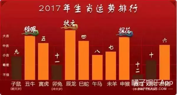 九紫運哪些八字有利 九運中最走運的四個生肖 - 時代開運網