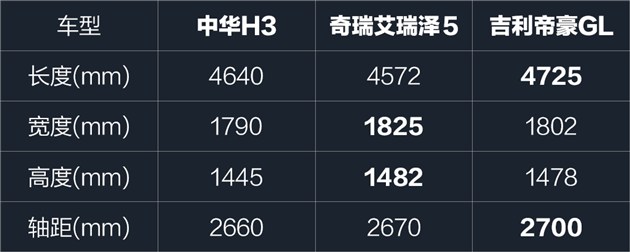最漂亮的中华车！静态体验华晨中华H3