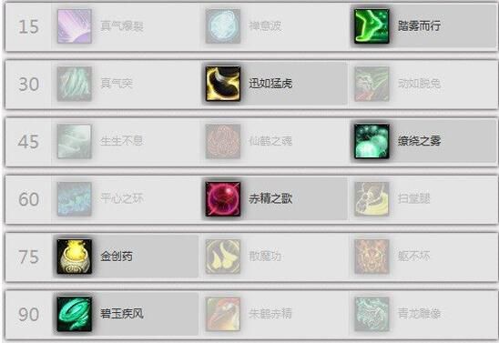 《魔兽世界》7.2织雾武僧天赋加点详解 织雾武僧天赋怎么加点
