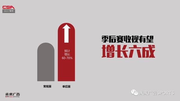 去哪里找往届cba的视频(CBA常规赛收官，C-5直播吸引3.7亿观众)