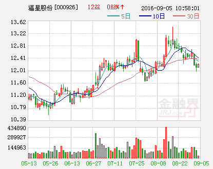 上市房企福星股份紧急停牌调整定增预案(福星股份大剖析)