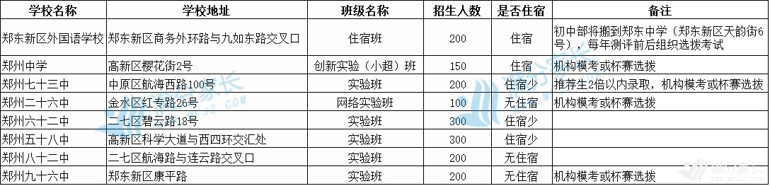 小升初解读之公办实验班——如何才能享有郑州高中的分配生资格？