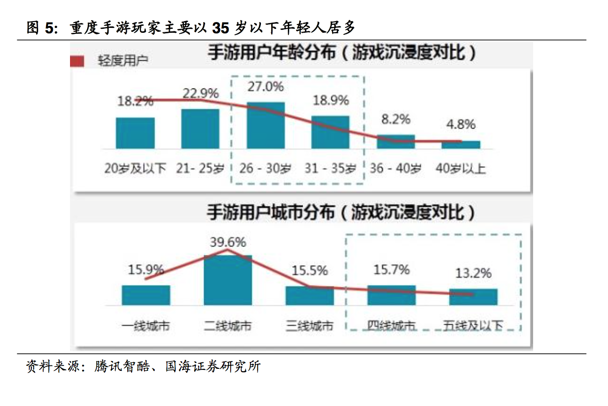 中国棋牌游戏深度报告：赌博擦边球、女性玩家多、付费能力强