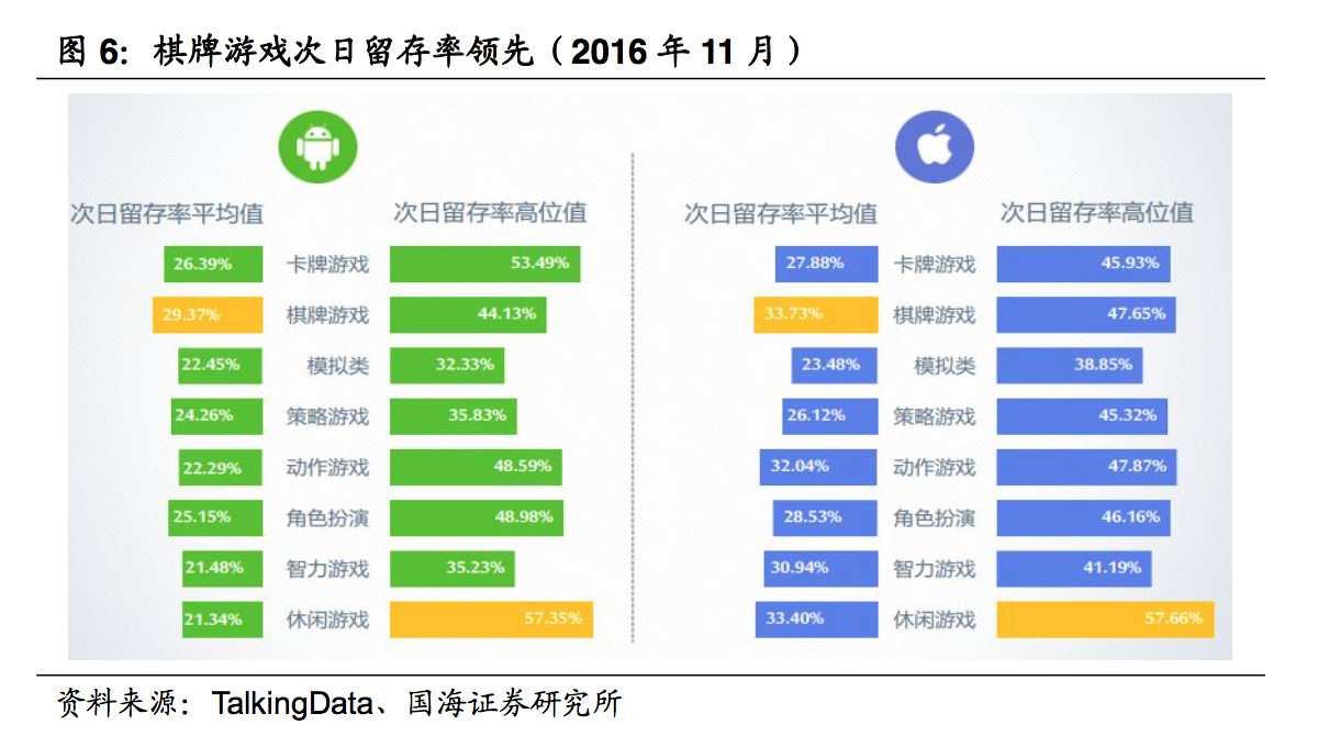 中国棋牌游戏深度报告：赌博擦边球、女性玩家多、付费能力强