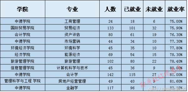 中国百强财经院校，小211之一的山西财经大学全解析