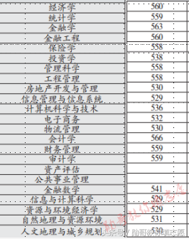 中国百强财经院校，小211之一的山西财经大学全解析