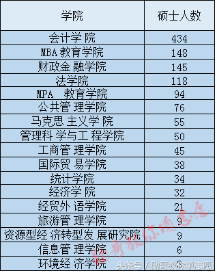 中国百强财经院校，小211之一的山西财经大学全解析