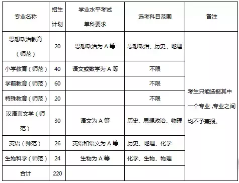 “三位一体”报考指南出炉！你关心的都有答案！