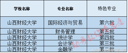 中国百强财经院校，小211之一的山西财经大学全解析