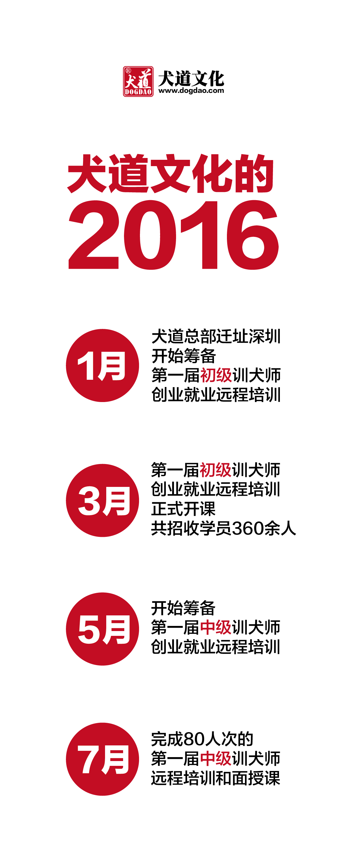 2016年，这些训犬师凭什么月收入过万？（第一篇）