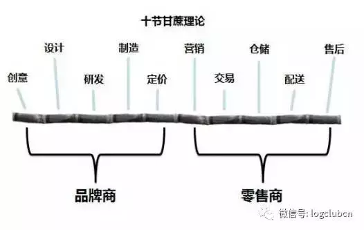 京东运营体系组织架构曝光，自建物流的秘密都在这里