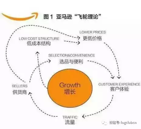 京东运营体系组织架构曝光，自建物流的秘密都在这里