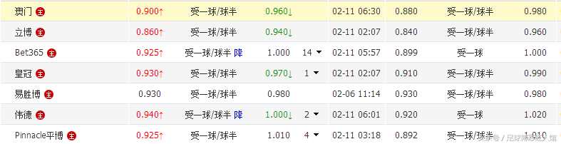 英超宝鉴在哪里(足球红人馆：英超25赢盘葵花宝典（超精简版）)