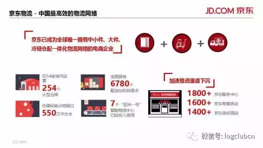 京东运营体系组织架构曝光，自建物流的秘密都在这里