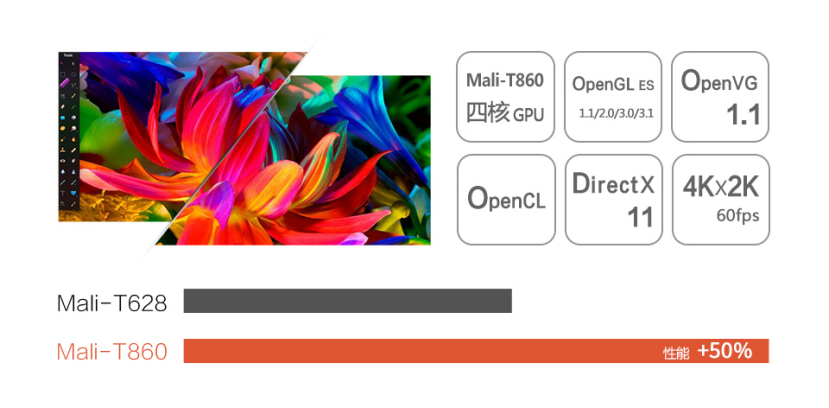 瑞芯微RK3399开发板—Firefly RK3399评测