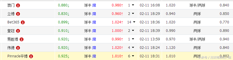 英超宝鉴在哪里(足球红人馆：英超25赢盘葵花宝典（超精简版）)