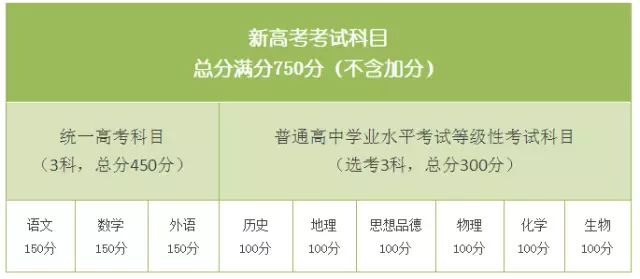 2018年山西新高考改革，考试科目变为3+3 英语一年两考！