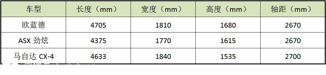 WHAT？三菱将推出新SUV，但却用熟知的经典跑车之名