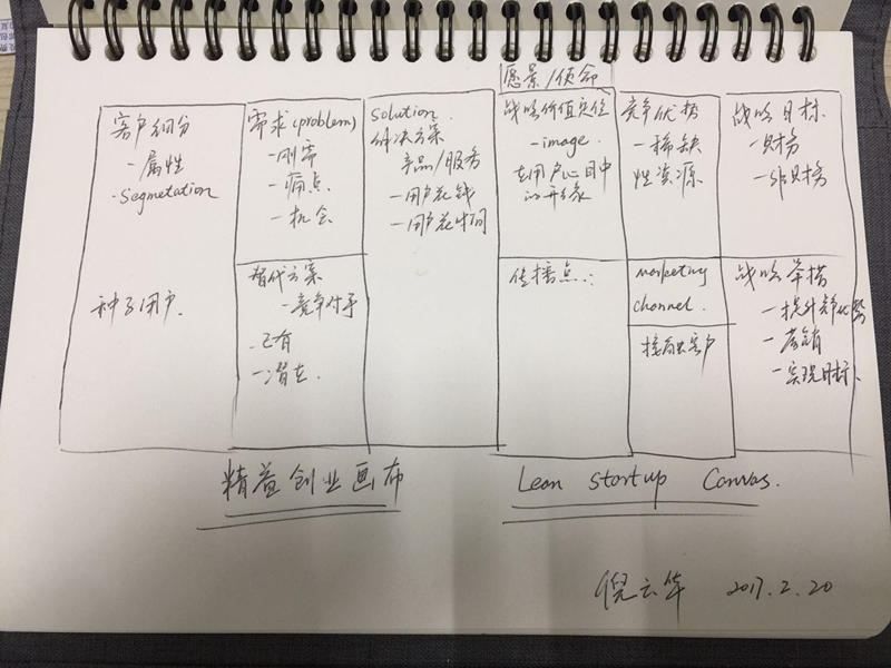 一张每个创业者都应该会画的创业作战图 —精益创业画布