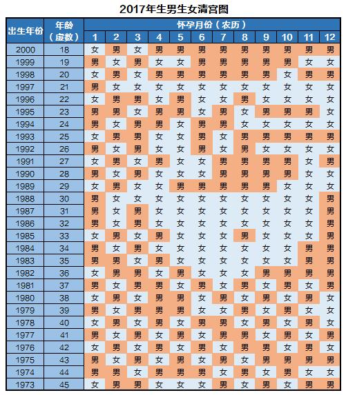 怀孕清宫表2021年生女孩的清宫表